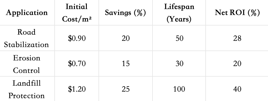 The 8 Best Geotextile Fabrics Review